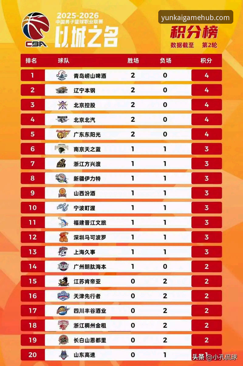 云开体育怎么样 云开全站体育用户都在问:山西队季后赛横扫青岛,哪些因素决定了比赛走向?